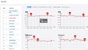 最近数据